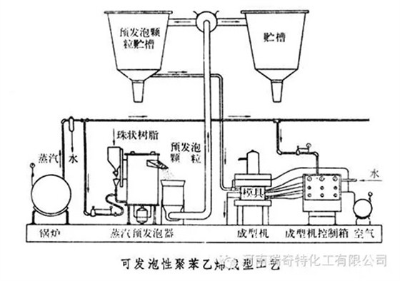 瑞奇特化工：pvc发泡技术的成型！