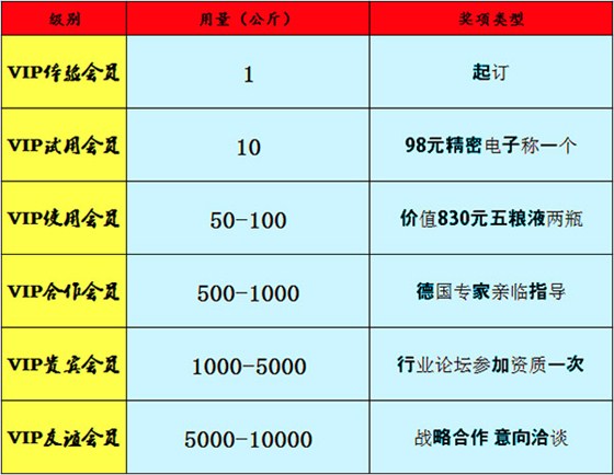 通知：瑞奇特化工好礼大放送截止时间2015年12月31日 （延迟到农历2015年年底之前)