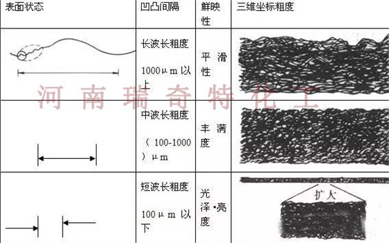 荧光增白剂用于油漆