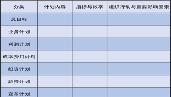 瑞奇特化工目标规划